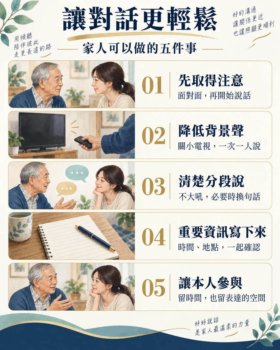 五個溝通方法：先取得注意、降低背景聲、清楚分段說、重要資訊寫下來、讓本人參與。完整方法見本節文字。