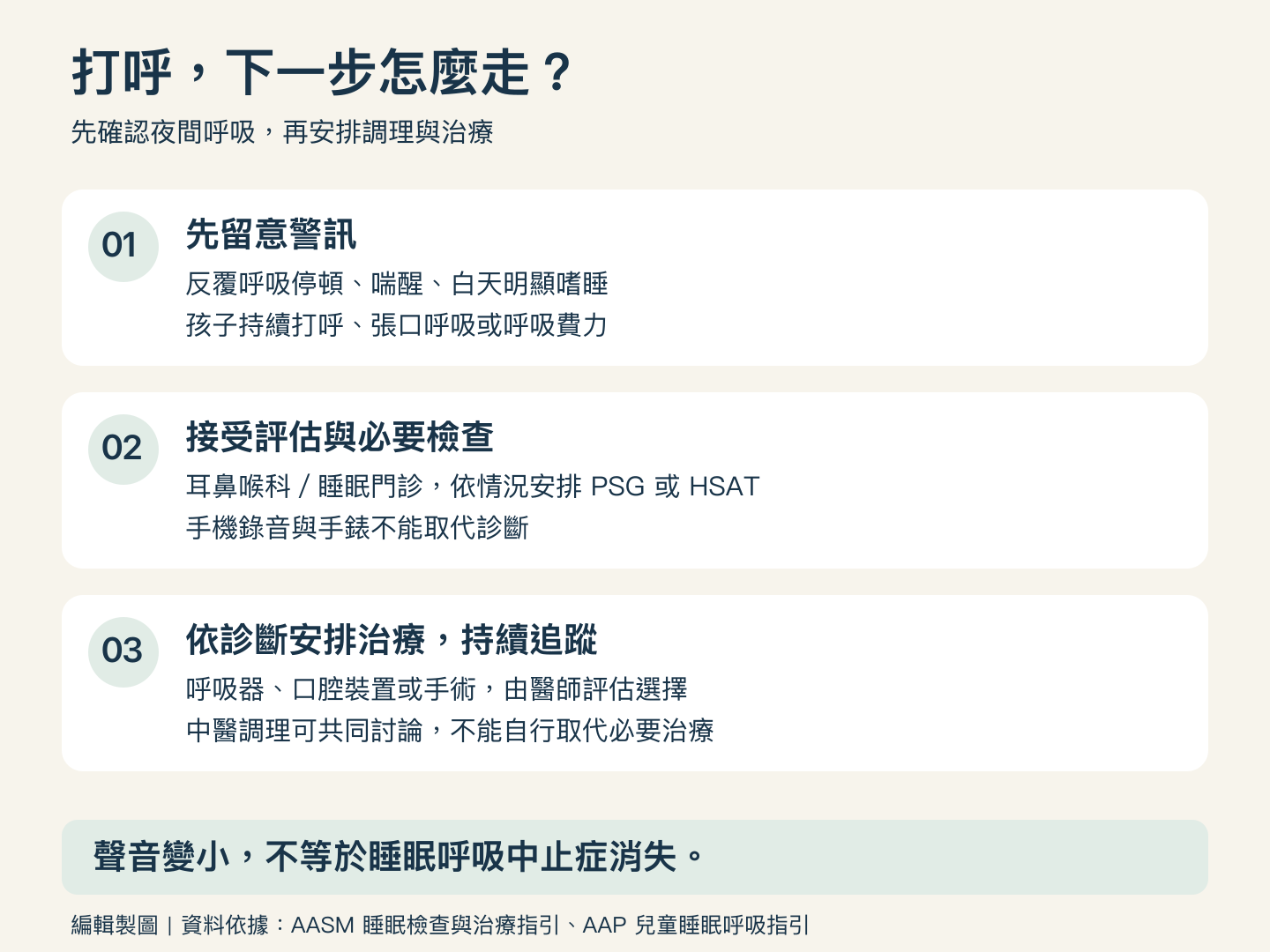 打呼處理流程：先留意警訊，接受評估與必要檢查，再安排治療和中醫調理並追蹤